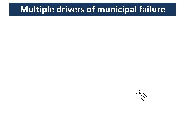 Multiple drivers of municipal failure DE LA Y 