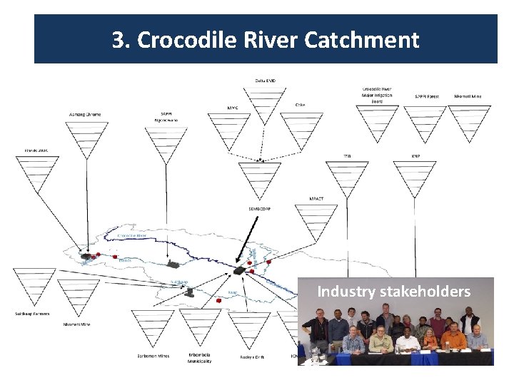 3. Crocodile River Catchment Industry stakeholders 