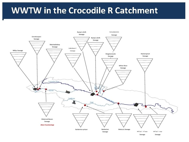 WWTW in the Crocodile R Catchment 
