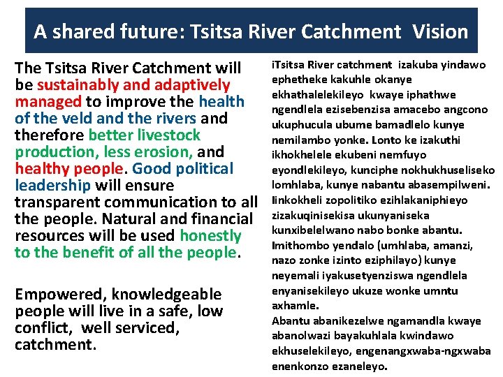 A shared future: Tsitsa River Catchment Vision The Tsitsa River Catchment will be sustainably