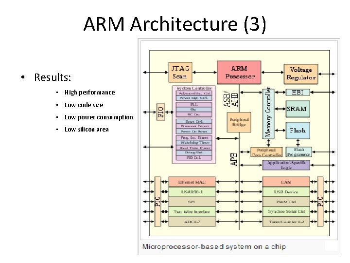 ARM Architecture (3) • Results: • High performance • Low code size • Low