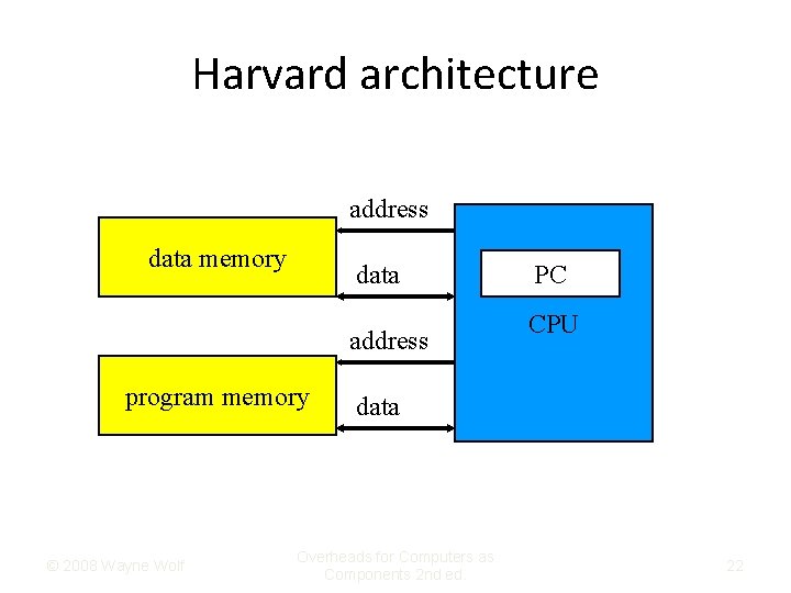 Harvard architecture address data memory data address program memory © 2008 Wayne Wolf PC