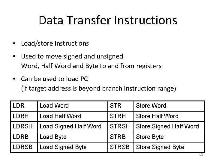 Data Transfer Instructions • Load/store instructions • Used to move signed and unsigned Word,