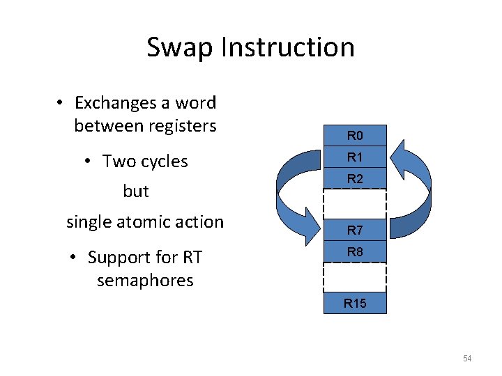 Swap Instruction • Exchanges a word between registers • Two cycles but single atomic