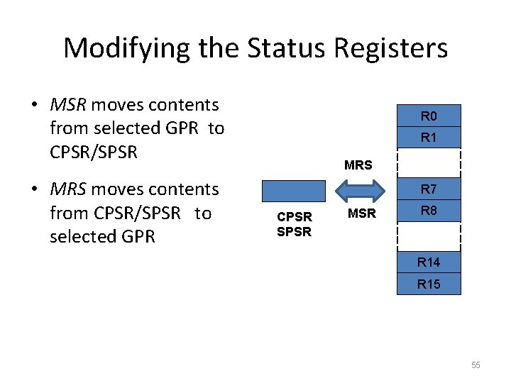 Modifying the Status Registers • MSR moves contents from selected GPR to CPSR/SPSR •