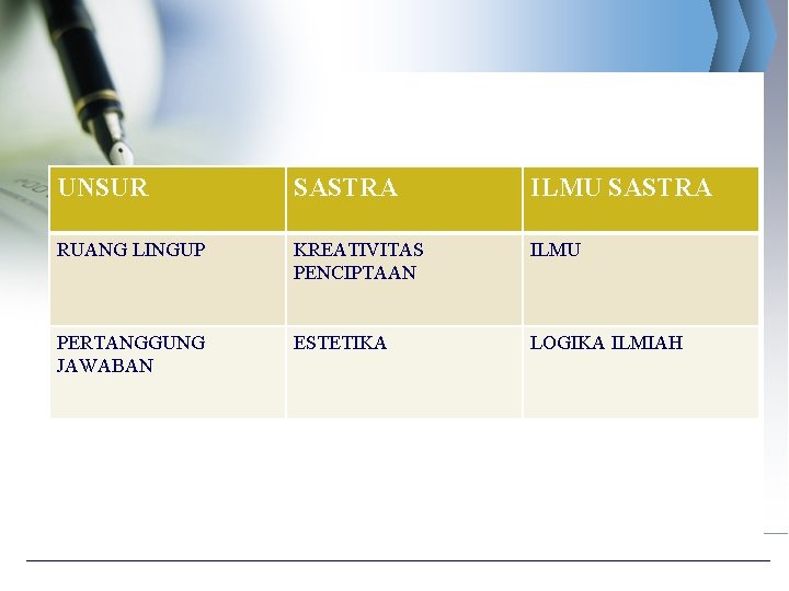 UNSUR SASTRA ILMU SASTRA RUANG LINGUP KREATIVITAS PENCIPTAAN ILMU PERTANGGUNG JAWABAN ESTETIKA LOGIKA ILMIAH