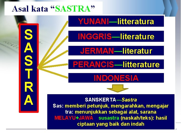 Asal kata “SASTRA” YUNANI—litteratura S A S T R A INGGRIS—literature JERMAN—literatur PERANCIS—litterature INDONESIA