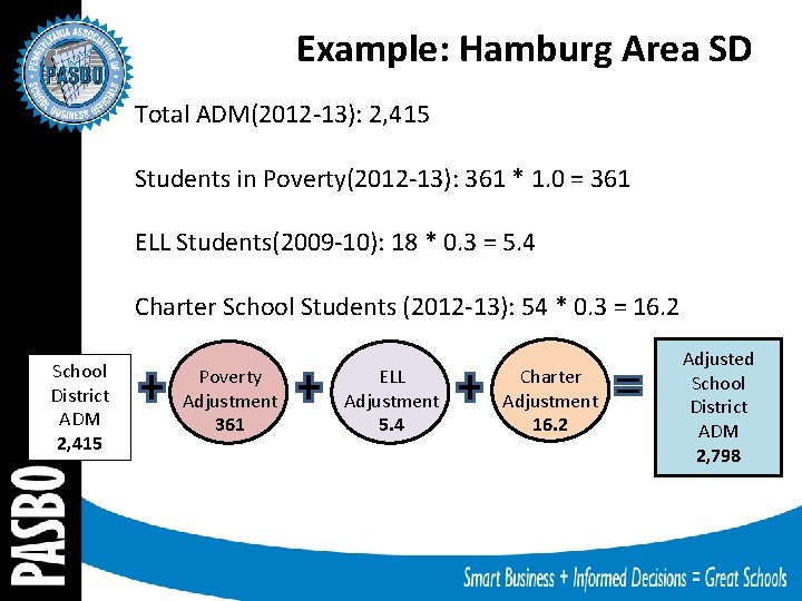 Example: Hamburg Area SD Total ADM(2012 -13): 2, 415 Students in Poverty(2012 -13): 361
