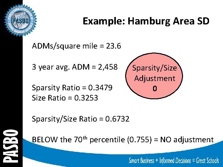 Example: Hamburg Area SD ADMs/square mile = 23. 6 3 year avg. ADM =