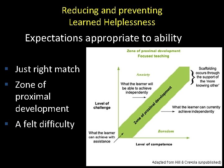 Reducing and preventing Learned Helplessness Expectations appropriate to ability § Just right match §