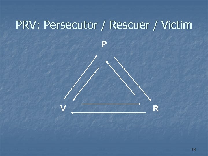 PRV: Persecutor / Rescuer / Victim P V R 16 
