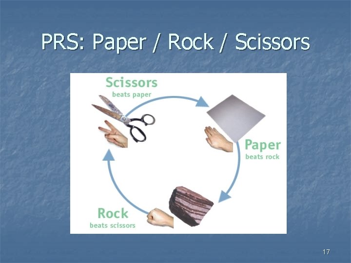 PRS: Paper / Rock / Scissors 17 
