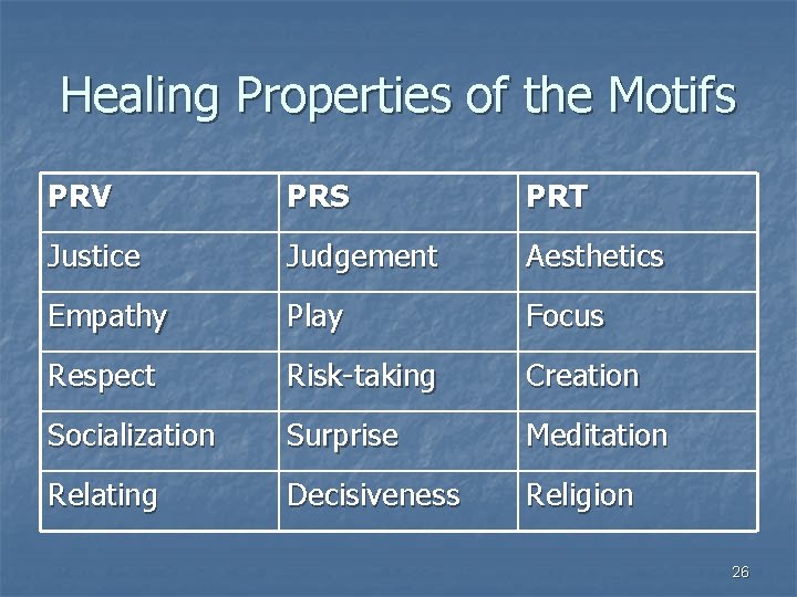 Healing Properties of the Motifs PRV PRS PRT Justice Judgement Aesthetics Empathy Play Focus