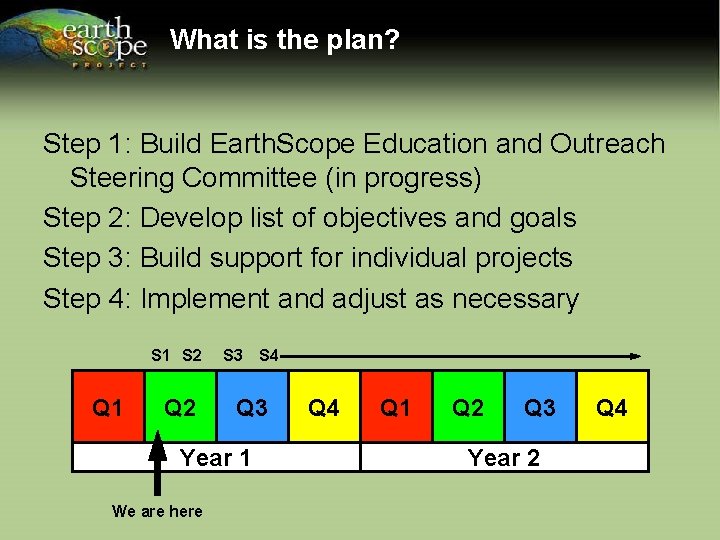 What is the plan? Step 1: Build Earth. Scope Education and Outreach Steering Committee