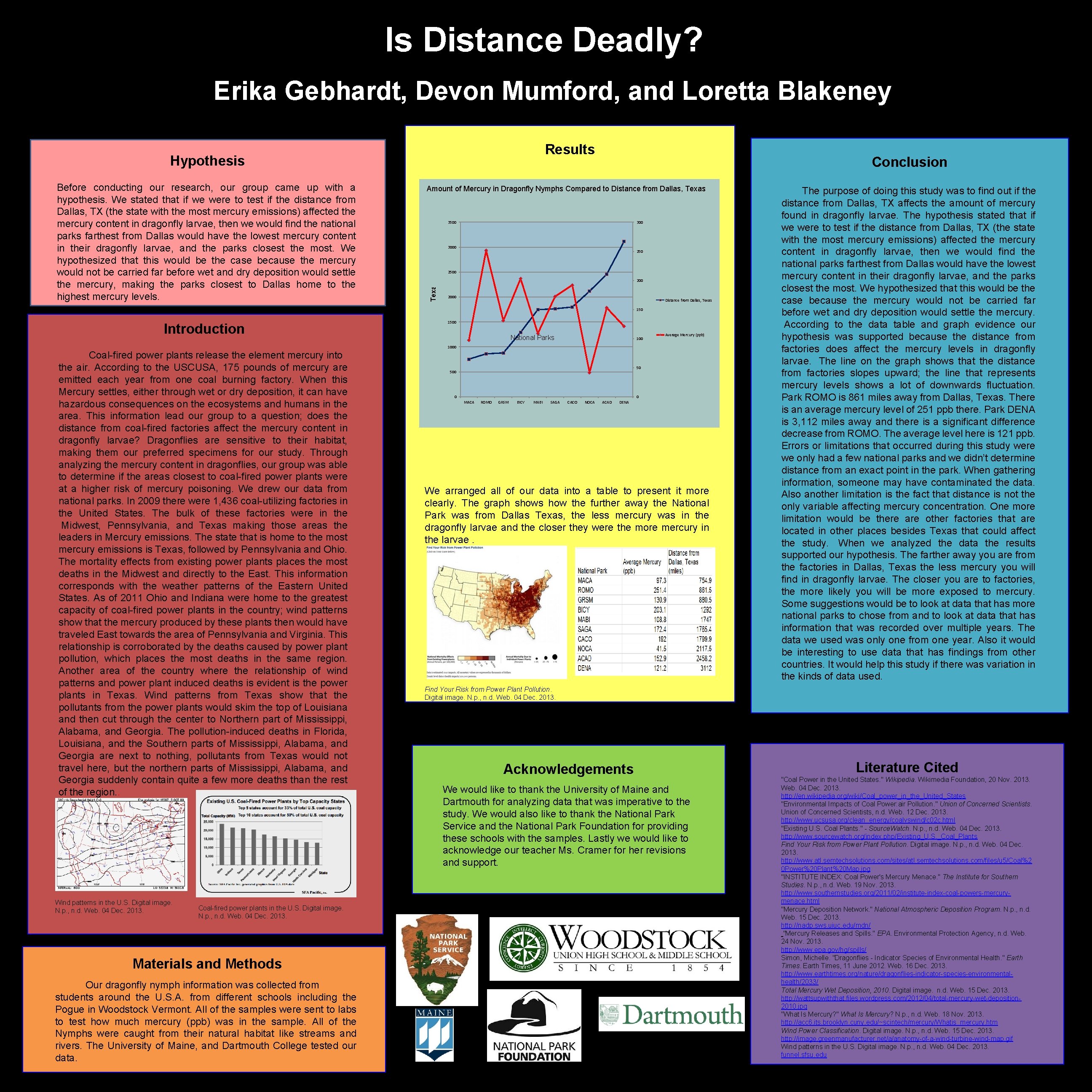 Is Distance Deadly? Erika Gebhardt, Devon Mumford, and Loretta Blakeney Results Hypothesis Introduction Coal-fired