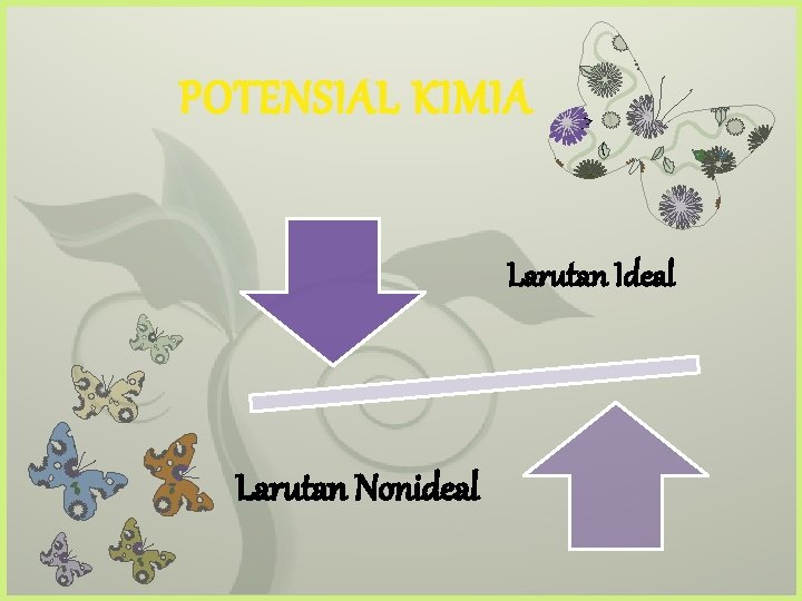 POTENSIAL KIMIA 7 Larutan Ideal Larutan Nonideal 