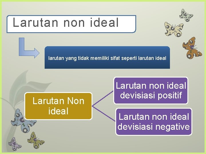 Larutan non ideal larutan yang tidak memiliki sifat seperti larutan ideal Larutan Non ideal