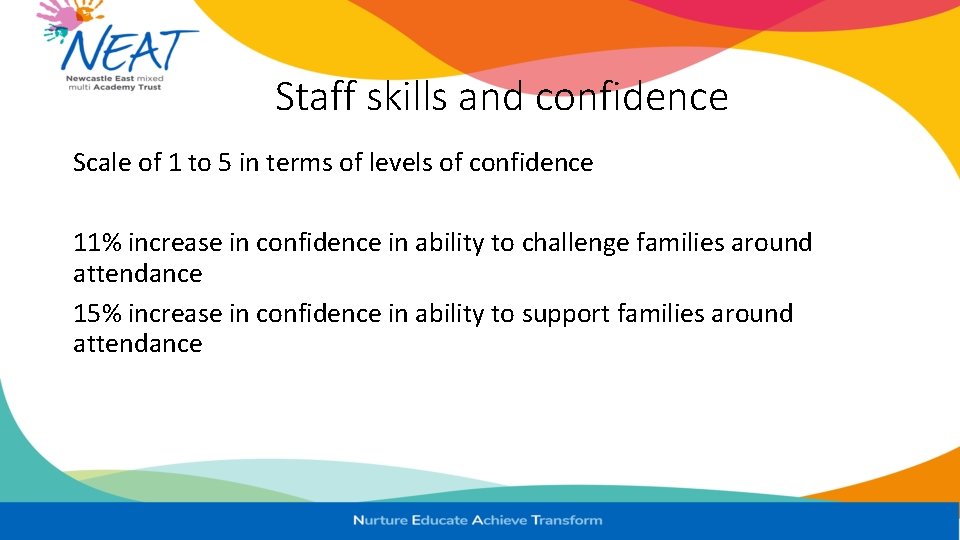Staff skills and confidence Scale of 1 to 5 in terms of levels of