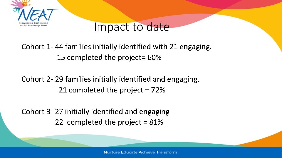 Impact to date Cohort 1 - 44 families initially identified with 21 engaging. 15