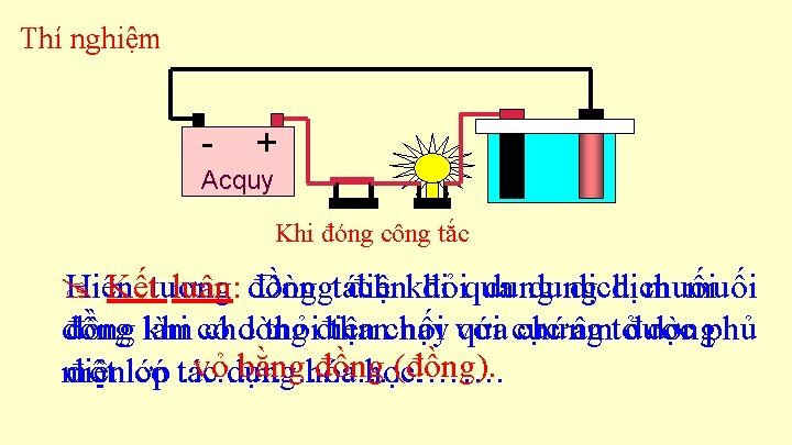 Thí nghiệm - + Acquy Khi đóng công tắc Hiện Kếttượng luận: đồng Dòngtách