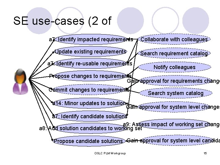 SE use-cases (2 of a 7: Identify impacted requirements Collaborate with colleagues Update existing