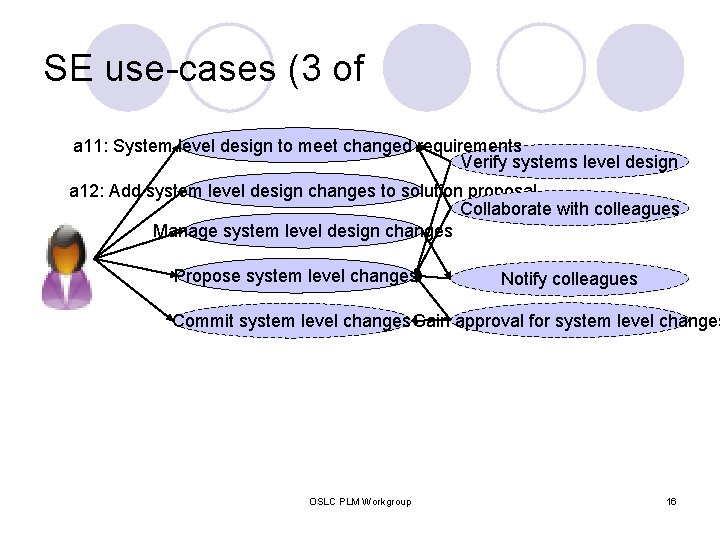 SE use-cases (3 of a 11: System level design to meet changed requirements Verify