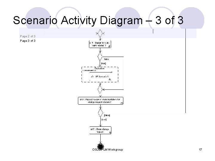 Scenario Activity Diagram – 3 of 3 Page 2 of 3 Page 3 of