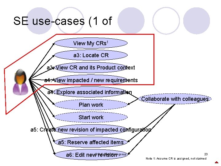 SE use-cases (1 of View My CRs 1 a 3: Locate CR a 3: