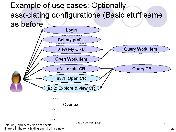 Example of use cases: Optionally associating configurations (Basic stuff same as before Login Set