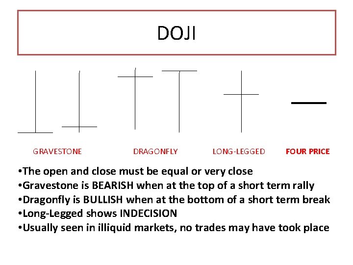 DOJI GRAVESTONE DRAGONFLY LONG-LEGGED FOUR PRICE • The open and close must be equal