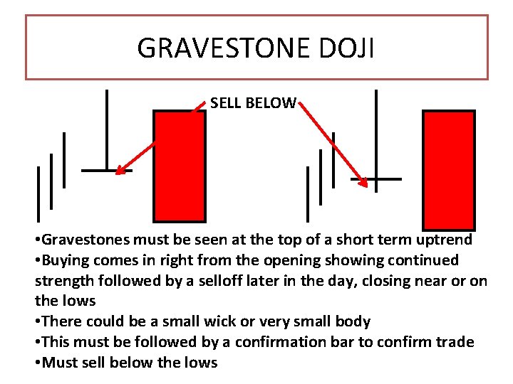 GRAVESTONE DOJI SELL BELOW • Gravestones must be seen at the top of a