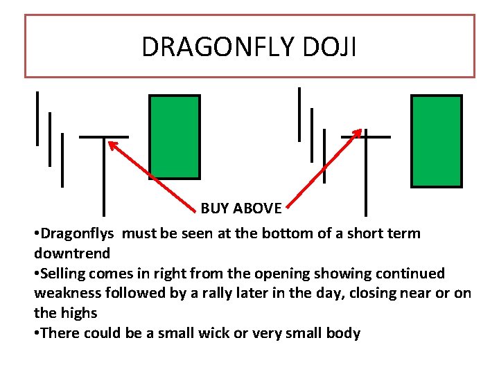 DRAGONFLY DOJI BUY ABOVE • Dragonflys must be seen at the bottom of a