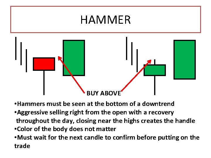 HAMMER BUY ABOVE • Hammers must be seen at the bottom of a downtrend