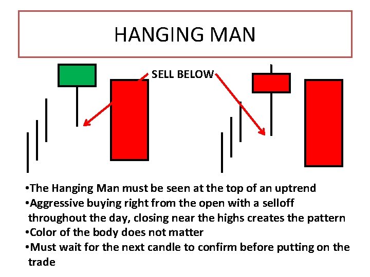 HANGING MAN SELL BELOW • The Hanging Man must be seen at the top