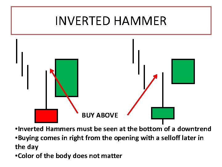 INVERTED HAMMER BUY ABOVE • Inverted Hammers must be seen at the bottom of