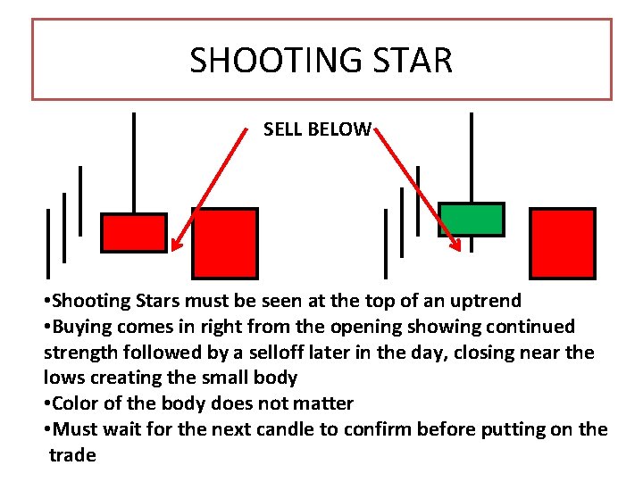 SHOOTING STAR SELL BELOW • Shooting Stars must be seen at the top of