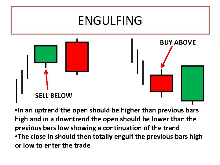 ENGULFING BUY ABOVE SELL BELOW • In an uptrend the open should be higher