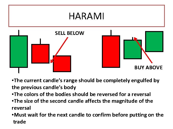 HARAMI SELL BELOW BUY ABOVE • The current candle’s range should be completely engulfed