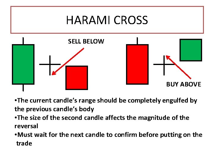 HARAMI CROSS SELL BELOW BUY ABOVE • The current candle’s range should be completely