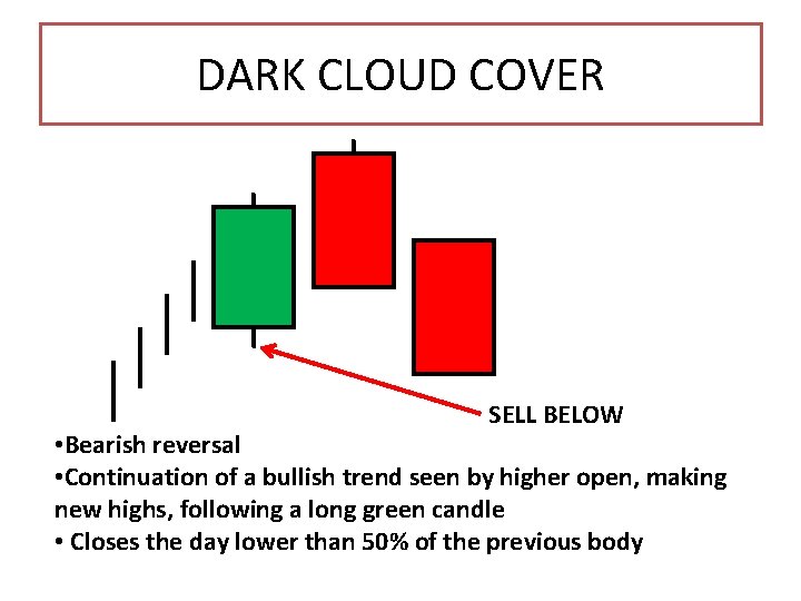 DARK CLOUD COVER SELL BELOW • Bearish reversal • Continuation of a bullish trend