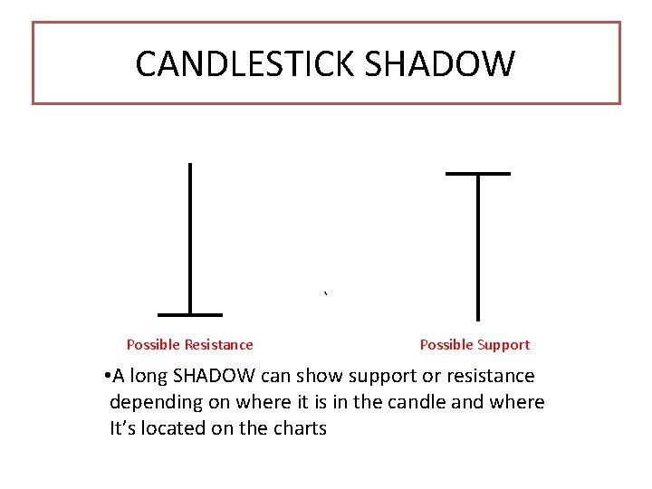 CANDLESTICK SHADOW Possible Resistance Possible Support • A long SHADOW can show support or