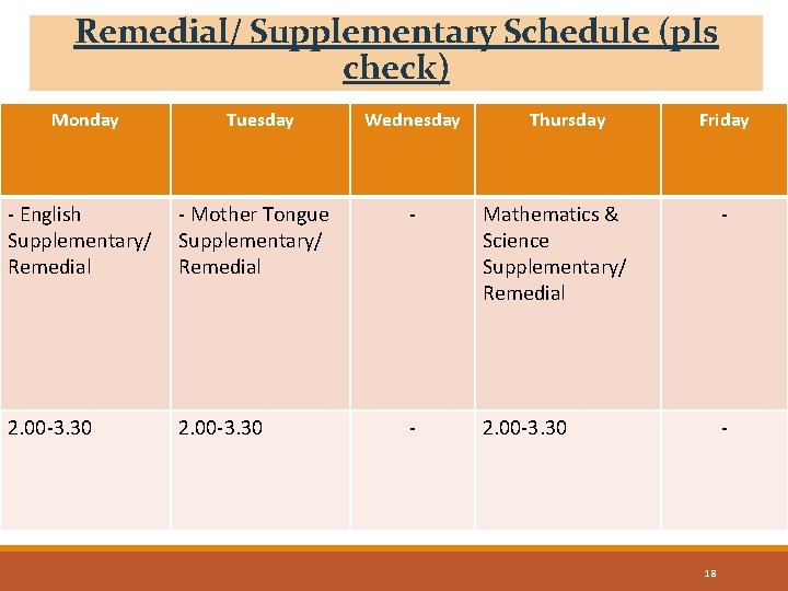 Remedial/ Supplementary Schedule (pls check) Monday Tuesday Wednesday Thursday Friday - English Supplementary/ Remedial