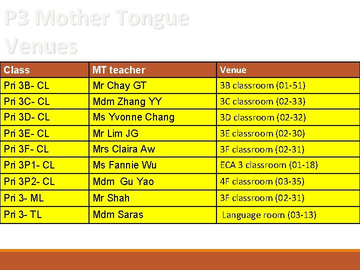 P 3 Mother Tongue Venues Class MT teacher Venue Pri 3 B- CL Mr