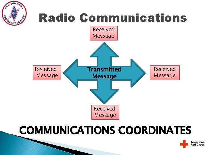 Radio Communications Received Message Transmitted Message Received Message COMMUNICATIONS COORDINATES Radio Communications Received Message Transmitted Message Received Message COMMUNICATIONS COORDINATES