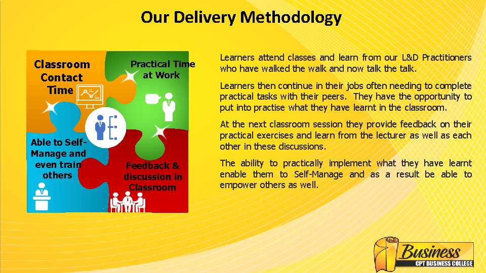 Our Delivery Methodology Classroom Contact Time Able to Self. Manage and even train others