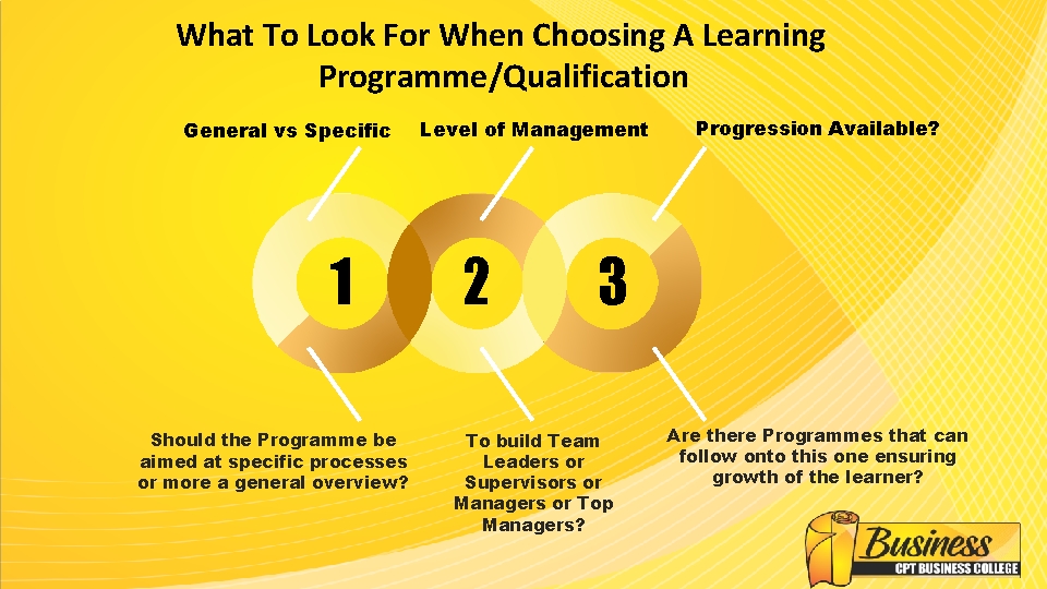 What To Look For When Choosing A Learning Programme/Qualification General vs Specific 1 Should