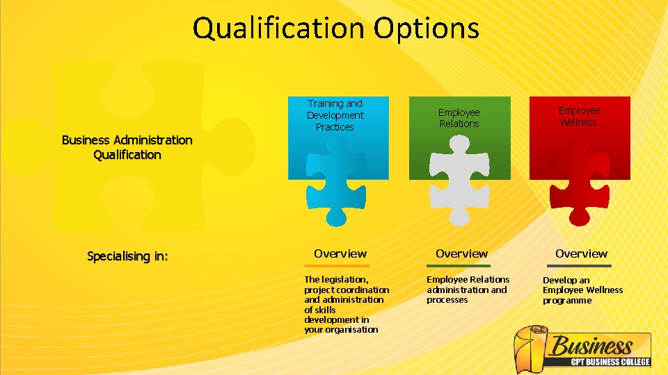 Qualification Options Business Administration Qualification Specialising in: Training and Development Practices Overview The legislation,