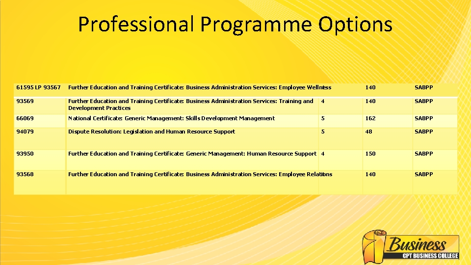 Professional Programme Options 61595 LP 93567 Further Education and Training Certificate: Business Administration Services: