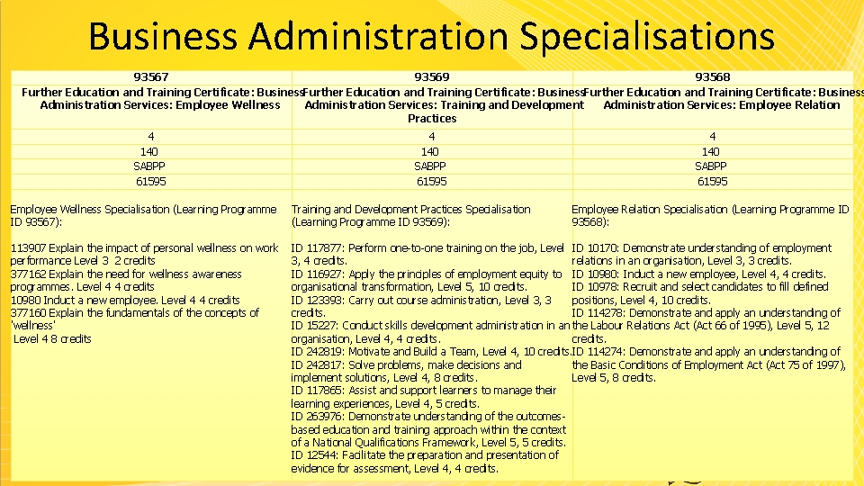 Business Administration Specialisations 93567 93569 93568 Further Education and Training Certificate: Business Administration Services: