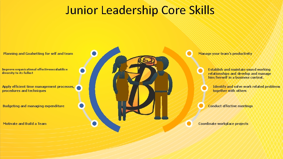 Junior Leadership Core Skills Planning and Goalsetting for self and team Improve organisational effectivenessd